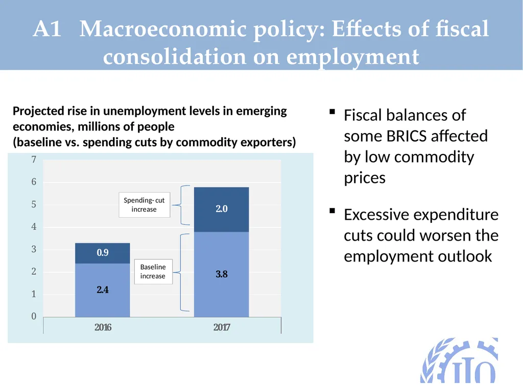 BRICS 2016 Formalization of the labour market: - slide 3 of 25