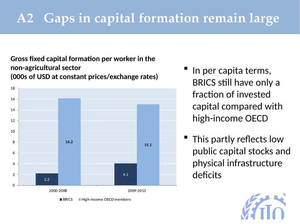 BRICS 2016 Formalization of the labour market: - slide 4 of 25