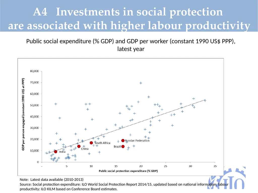 BRICS 2016 Formalization of the labour market: - slide 6 of 25