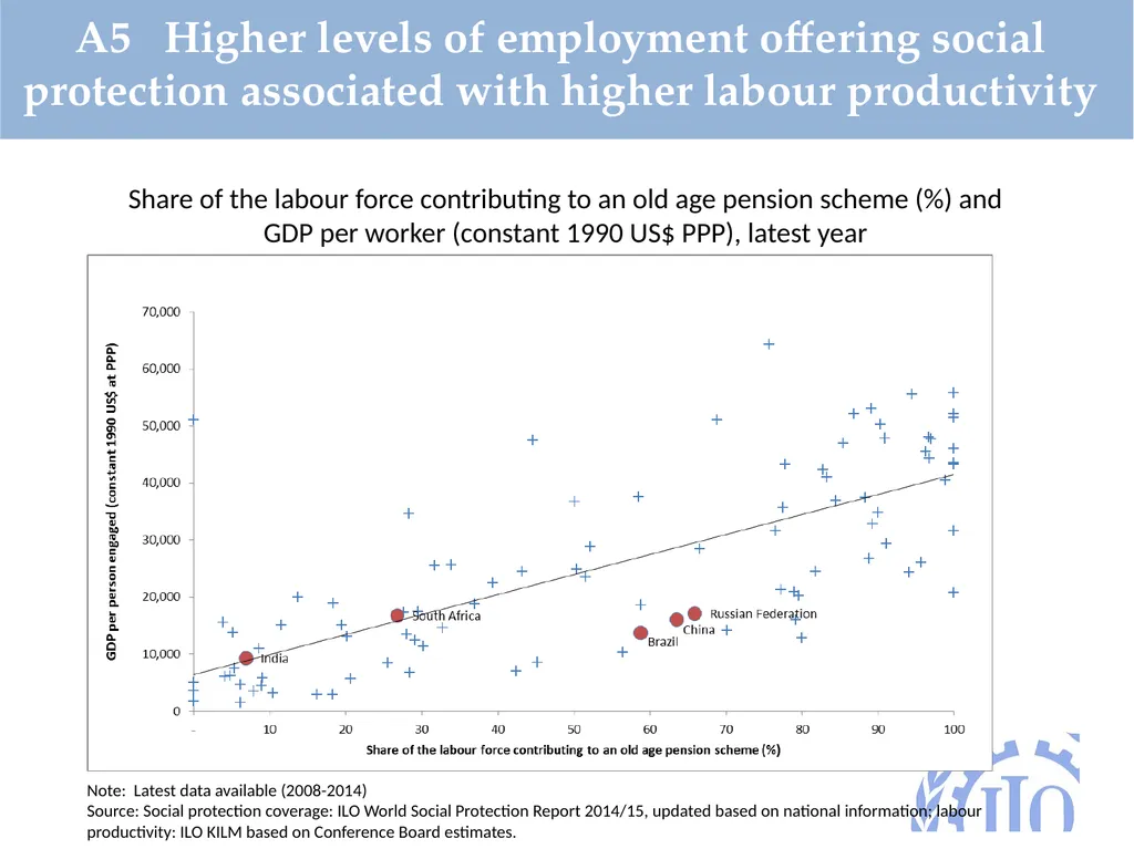 BRICS 2016 Formalization of the labour market: - slide 7 of 25
