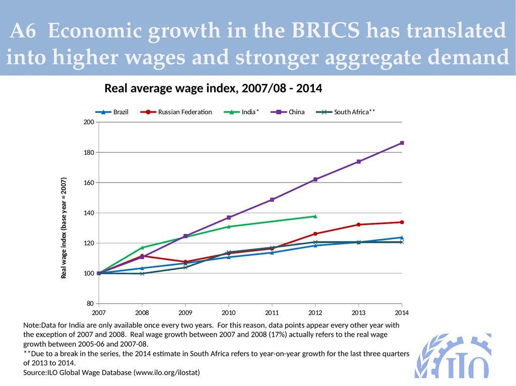 BRICS 2016 Formalization of the labour market: - slide 8 of 25