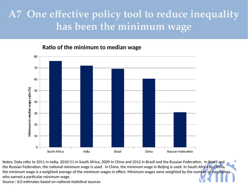 BRICS 2016 Formalization of the labour market: - slide 9 of 25