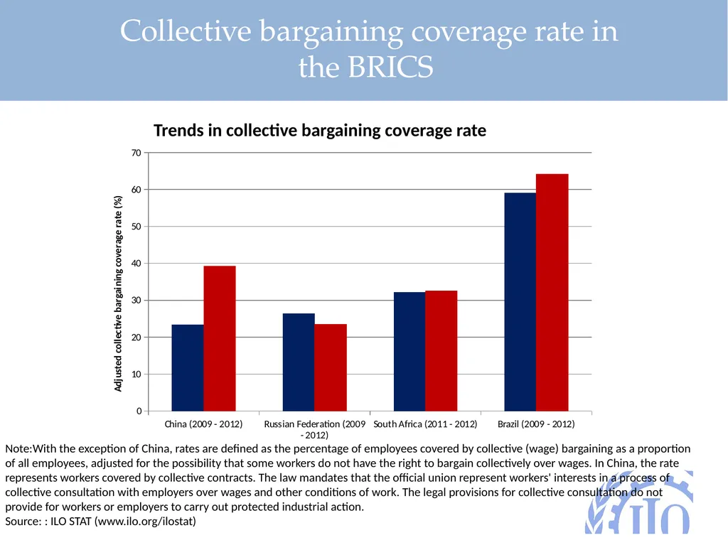 BRICS 2016 Formalization of the labour market: - slide 23 of 25