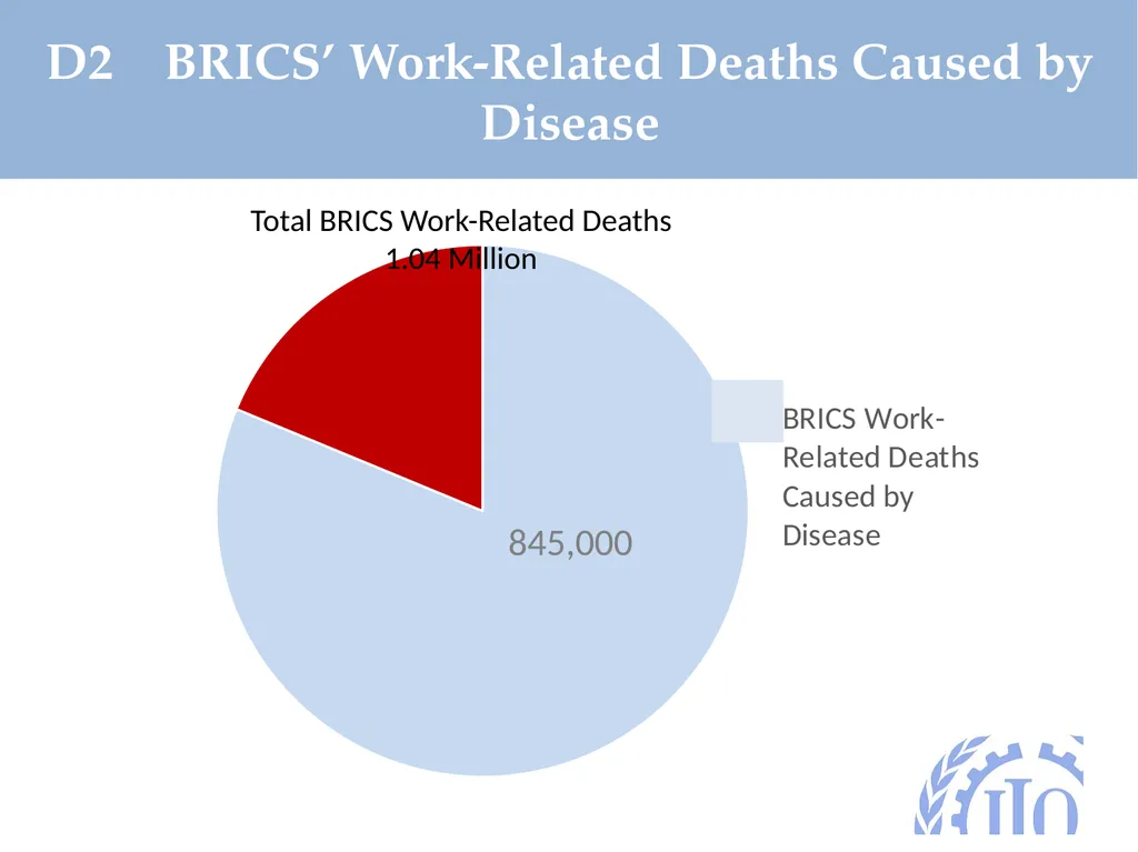 BRICS 2016 Formalization of the labour market: - slide 18 of 25