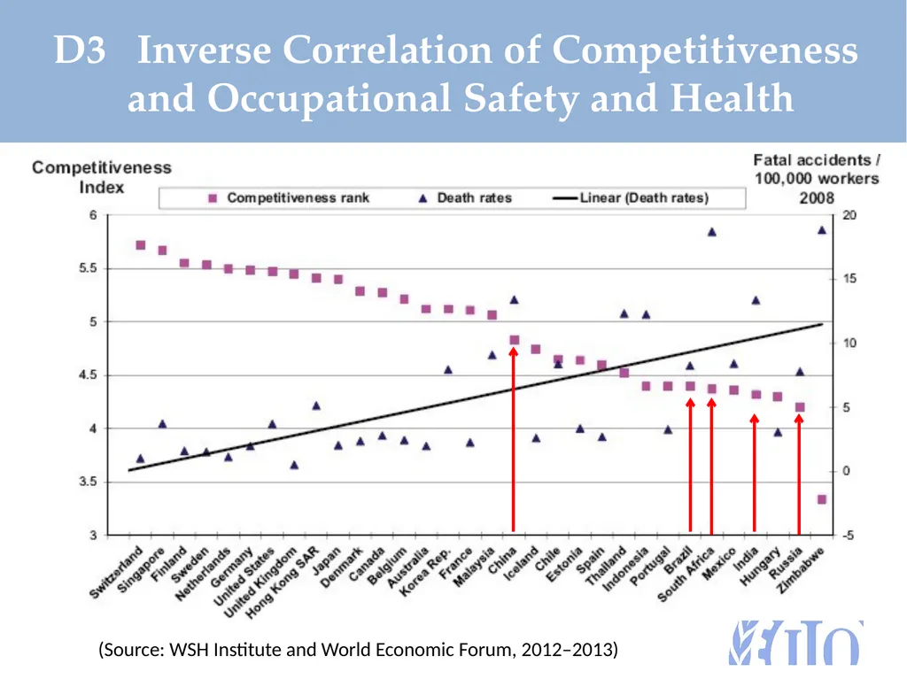 BRICS 2016 Formalization of the labour market: - slide 19 of 25