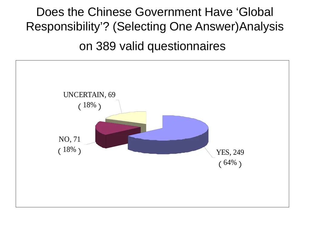 China’s UN Peacekeeping Operations ---Policy - slide 19 of 34