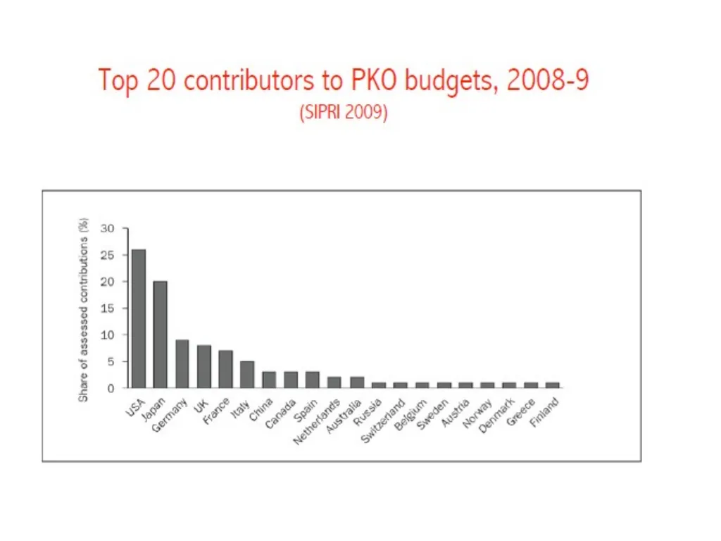 China’s UN Peacekeeping Operations ---Policy - slide 7 of 34