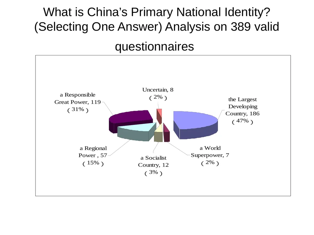 China’s UN Peacekeeping Operations ---Policy - slide 20 of 34