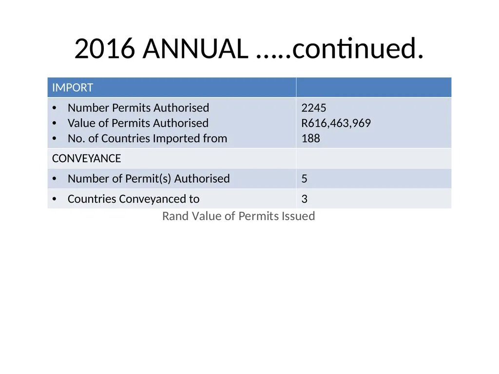 NATIONAL CONVENTIONAL ARMS CONTROL COMMITTEE - slide 29 of 39
