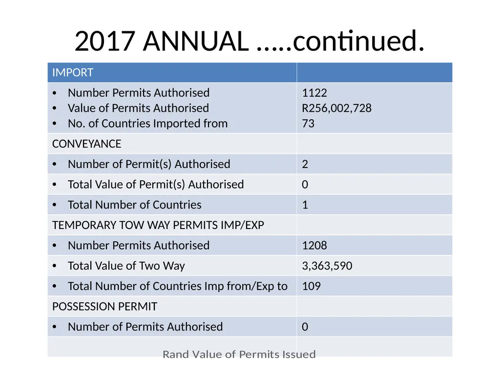 NATIONAL CONVENTIONAL ARMS CONTROL COMMITTEE - slide 35 of 39