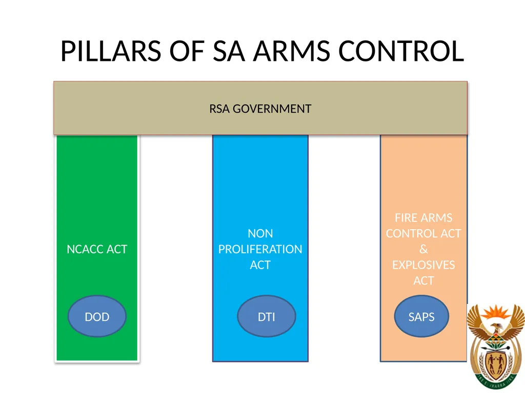NATIONAL CONVENTIONAL ARMS CONTROL COMMITTEE - slide 16 of 39