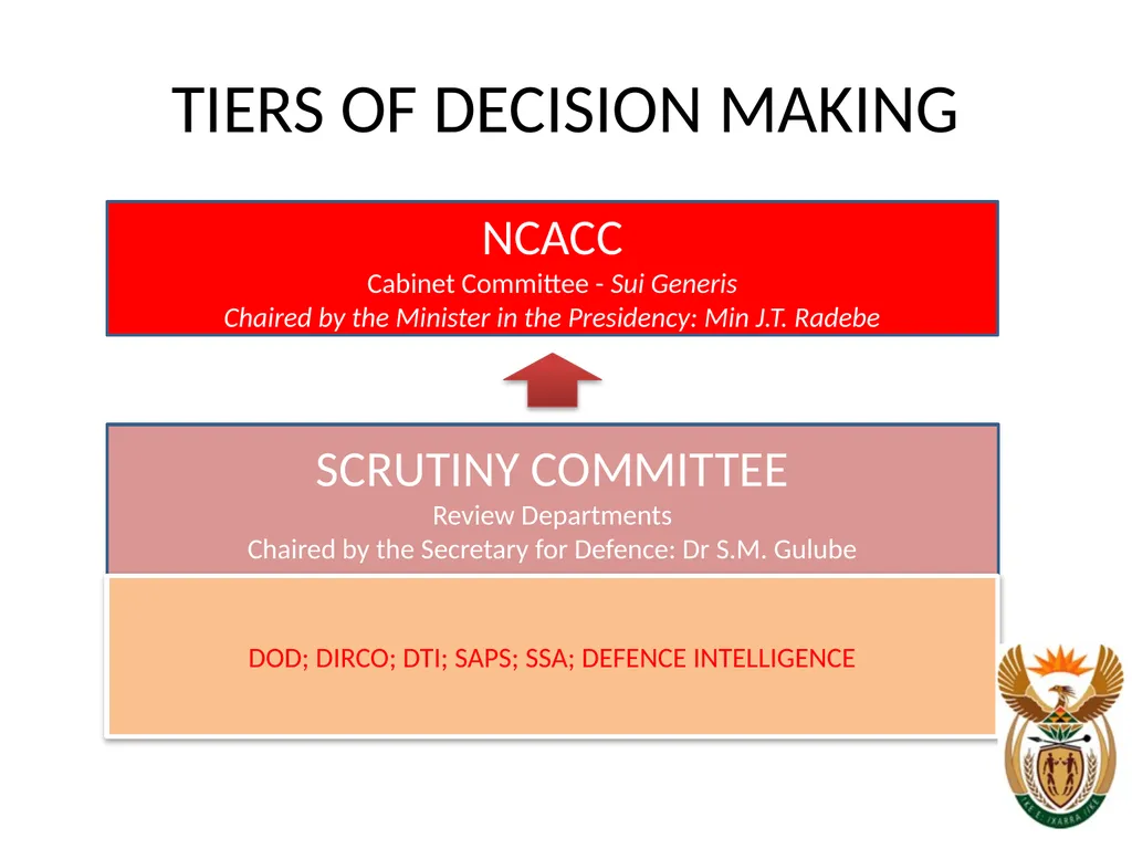 NATIONAL CONVENTIONAL ARMS CONTROL COMMITTEE - slide 17 of 39