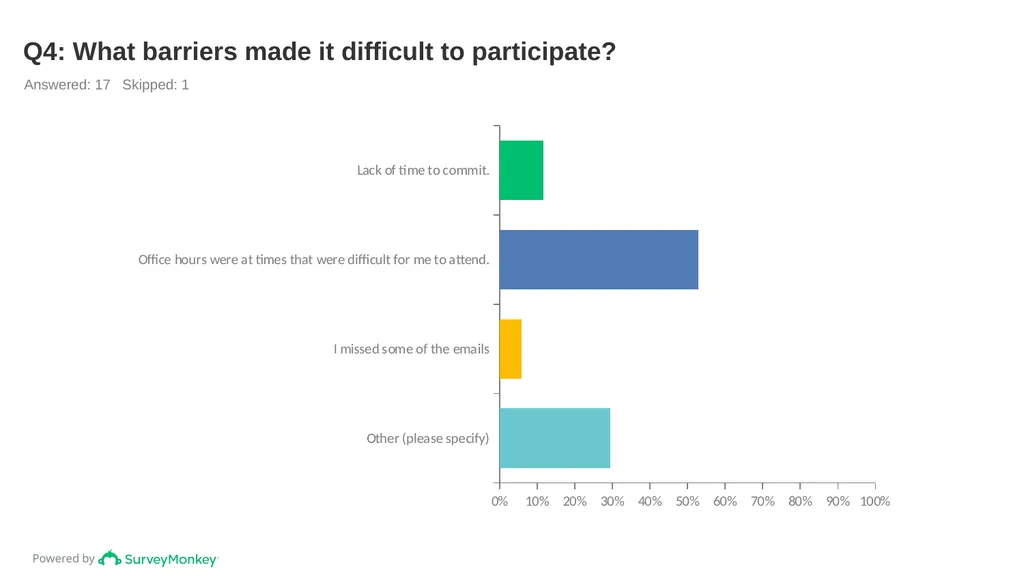 BSD Spring 2023 Challenge Summary Tuesday, May 23, - slide 3 of 10