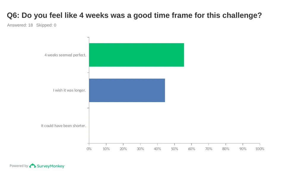 BSD Spring 2023 Challenge Summary Tuesday, May 23, - slide 5 of 10