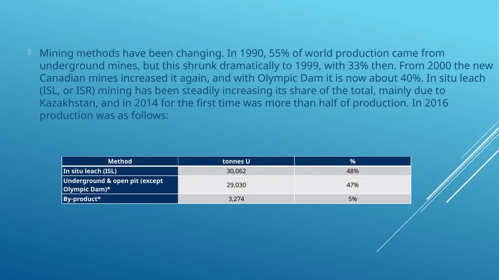 Lecture 12. Australia and Canada uranium markets - slide 9 of 26