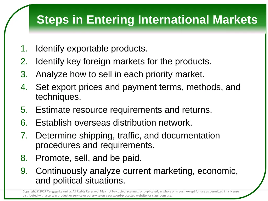 Exploring Global Business The Basis for - slide 13 of 32