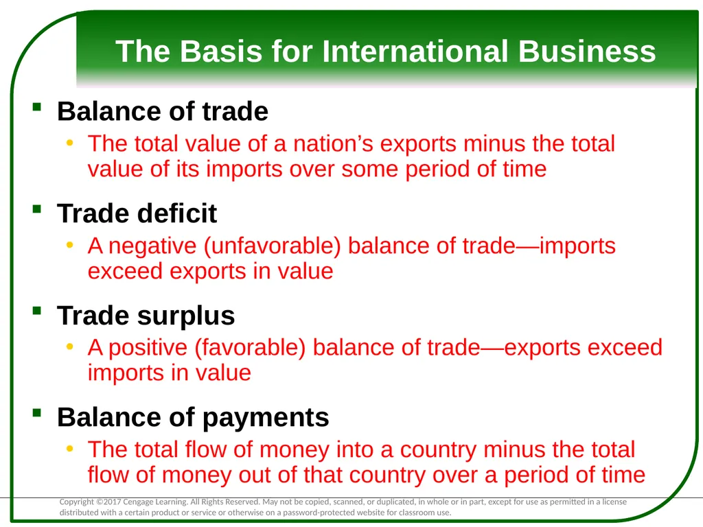 Exploring Global Business The Basis for - slide 4 of 32