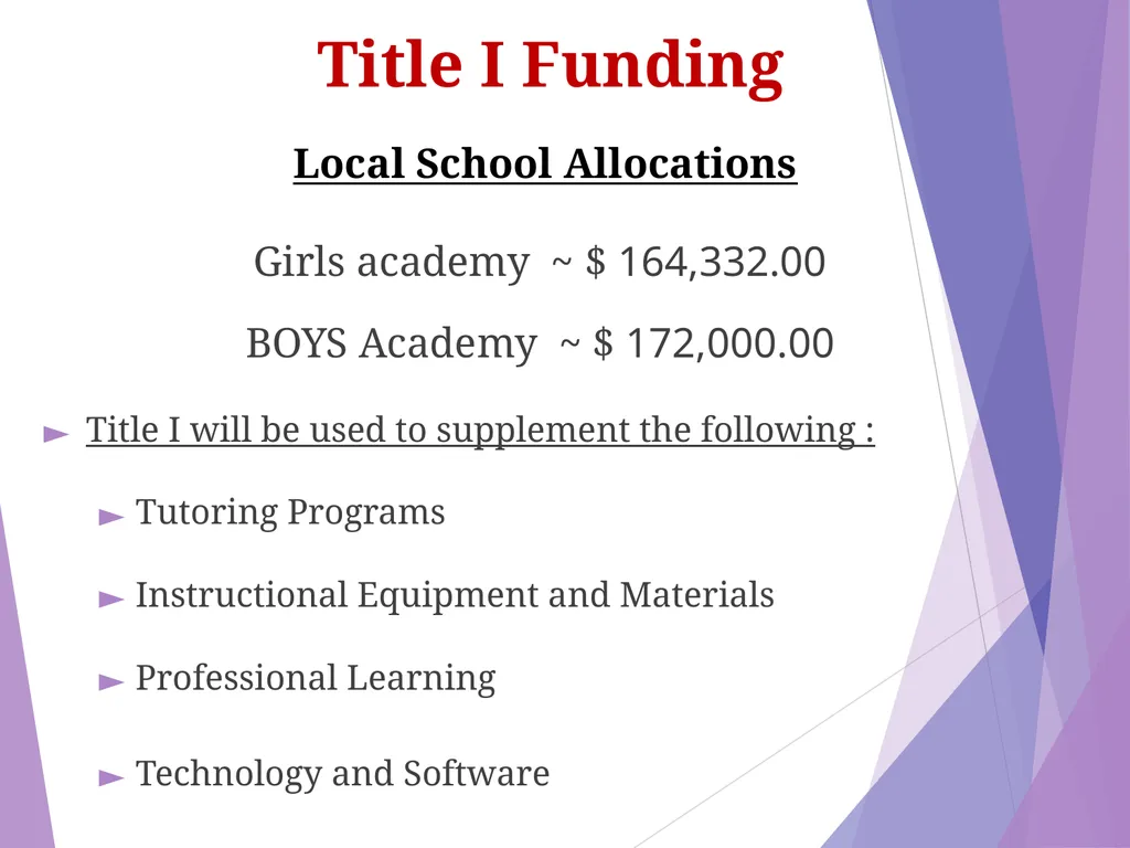 Genesis Innovation Academy Annual Title I Parent - slide 9 of 17