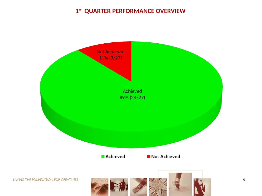 First QUARTER PERFORMANCE REPORT first quarter for - slide 5 of 48