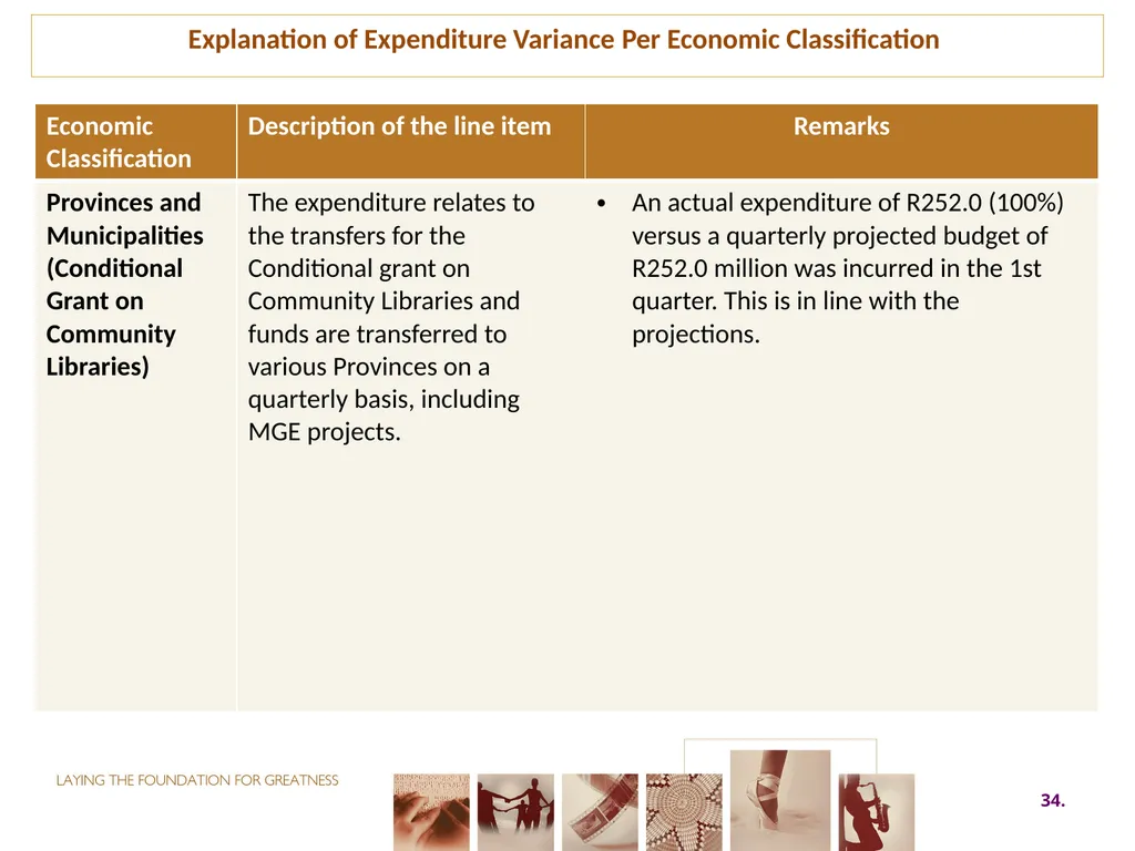 First QUARTER PERFORMANCE REPORT first quarter for - slide 34 of 48
