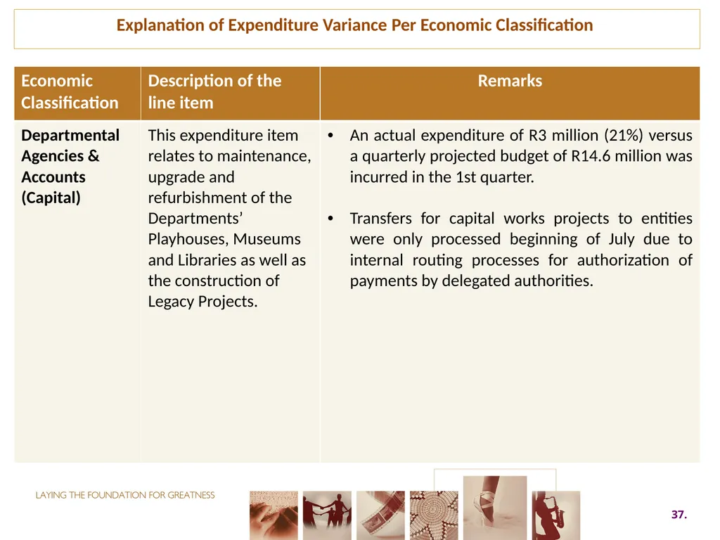 First QUARTER PERFORMANCE REPORT first quarter for - slide 37 of 48