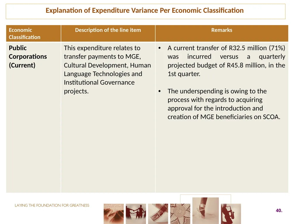 First QUARTER PERFORMANCE REPORT first quarter for - slide 40 of 48