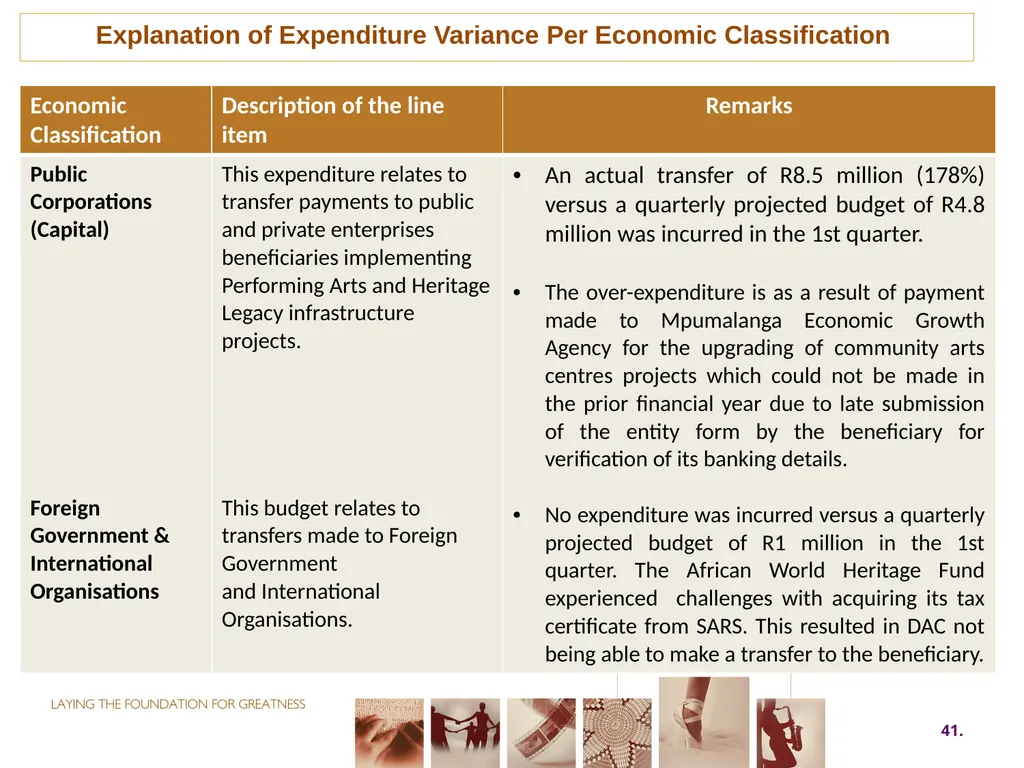 First QUARTER PERFORMANCE REPORT first quarter for - slide 41 of 48