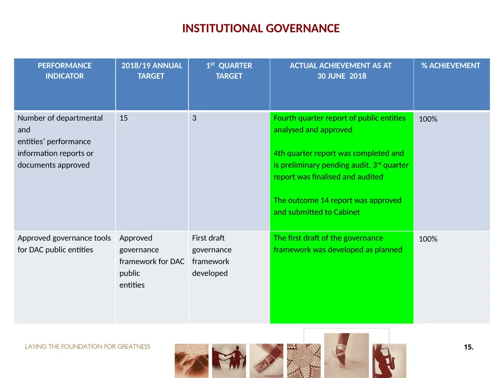 First QUARTER PERFORMANCE REPORT first quarter for - slide 15 of 48
