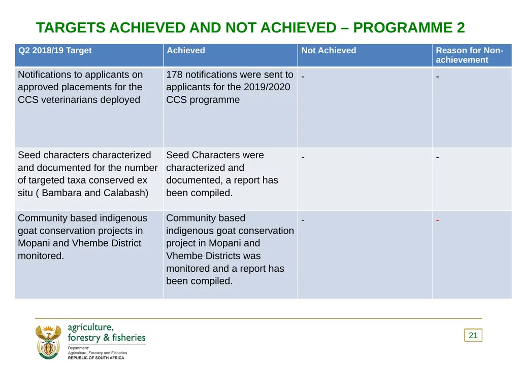 PRESENTATION TO THE PORTFOLIO COMMITTEE OF - slide 21 of 82