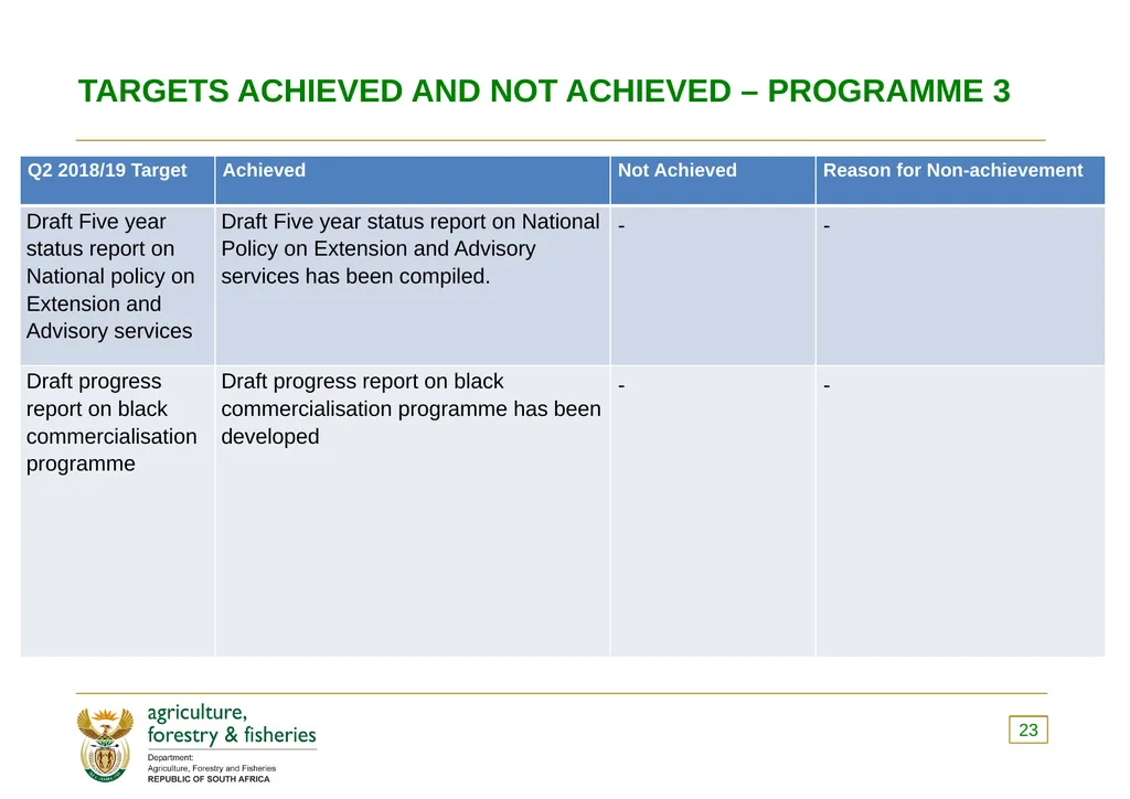 PRESENTATION TO THE PORTFOLIO COMMITTEE OF - slide 23 of 82