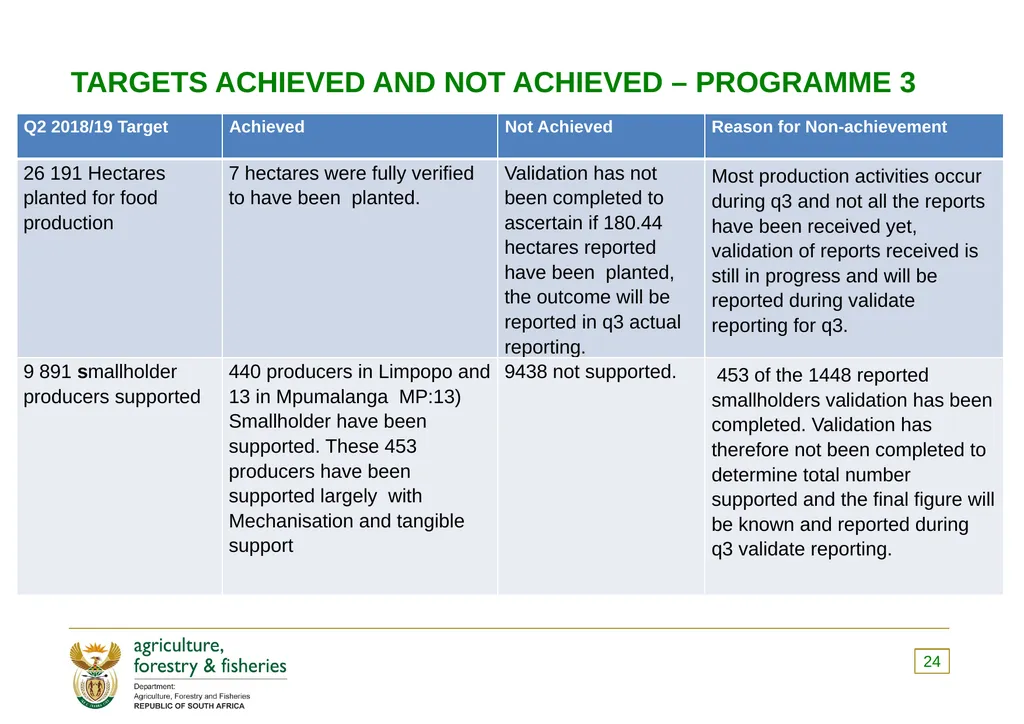 PRESENTATION TO THE PORTFOLIO COMMITTEE OF - slide 24 of 82