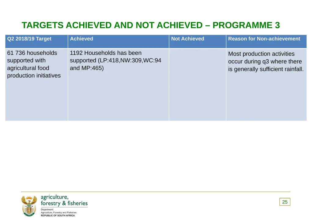 PRESENTATION TO THE PORTFOLIO COMMITTEE OF - slide 25 of 82