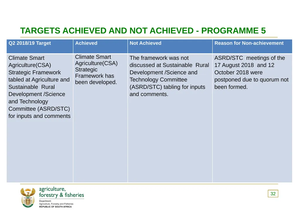 PRESENTATION TO THE PORTFOLIO COMMITTEE OF - slide 32 of 82