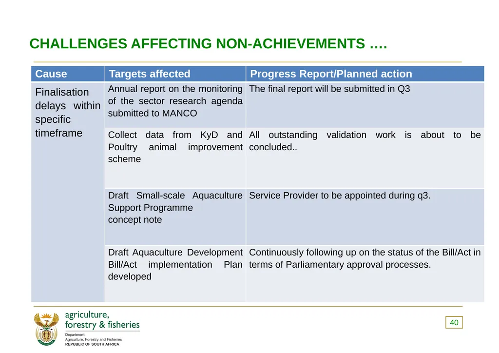 PRESENTATION TO THE PORTFOLIO COMMITTEE OF - slide 40 of 82