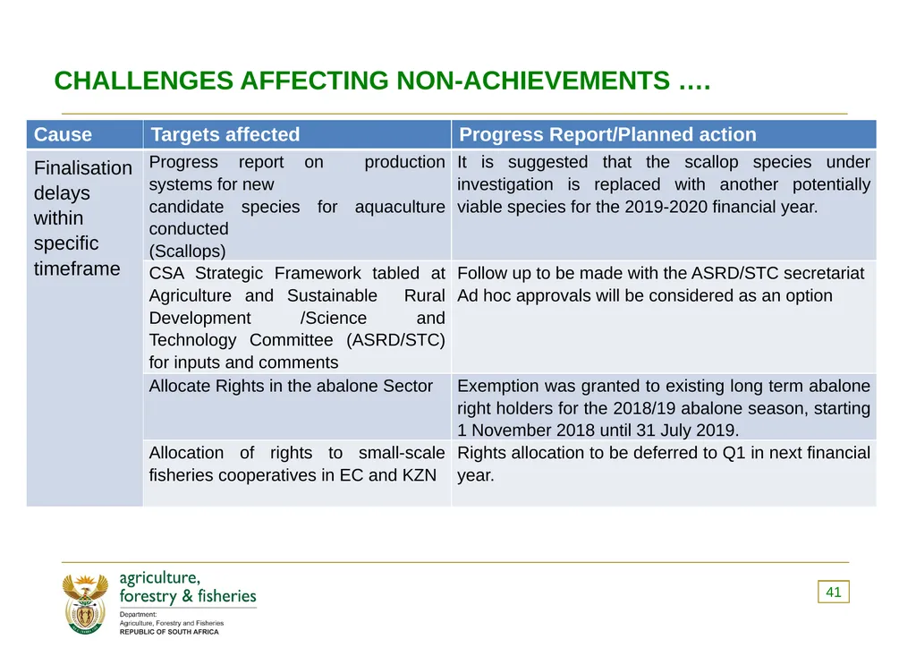 PRESENTATION TO THE PORTFOLIO COMMITTEE OF - slide 41 of 82