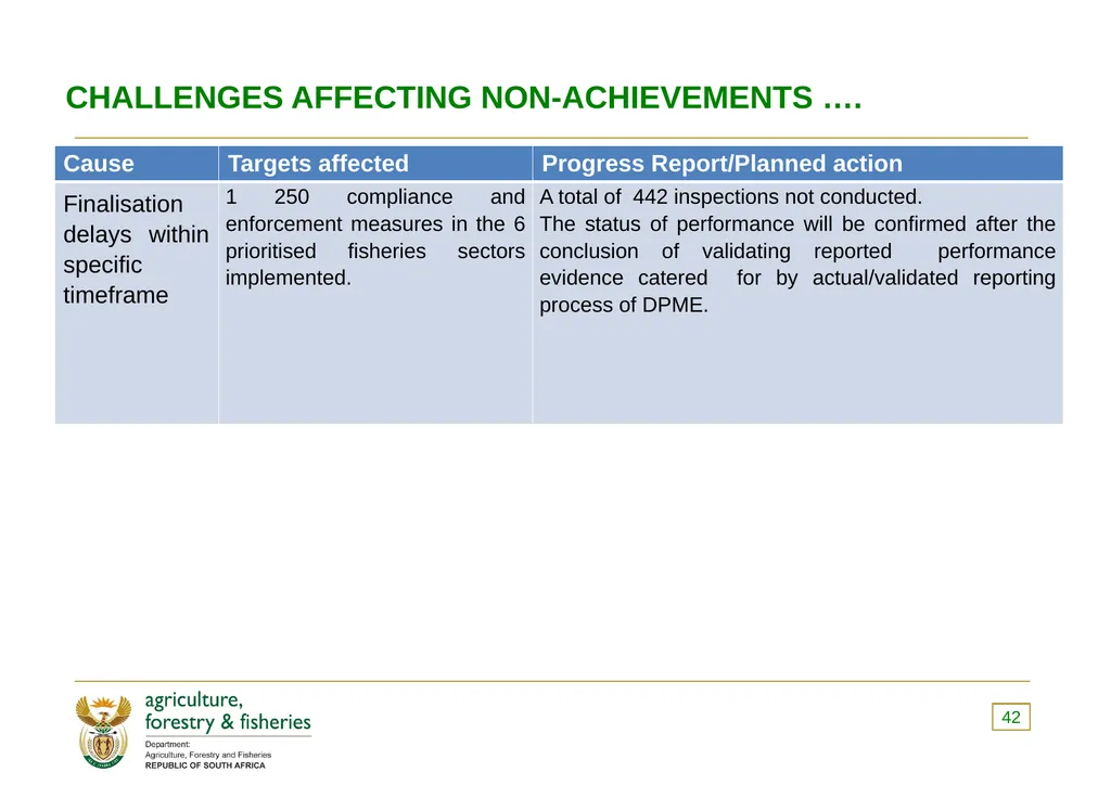 PRESENTATION TO THE PORTFOLIO COMMITTEE OF - slide 42 of 82