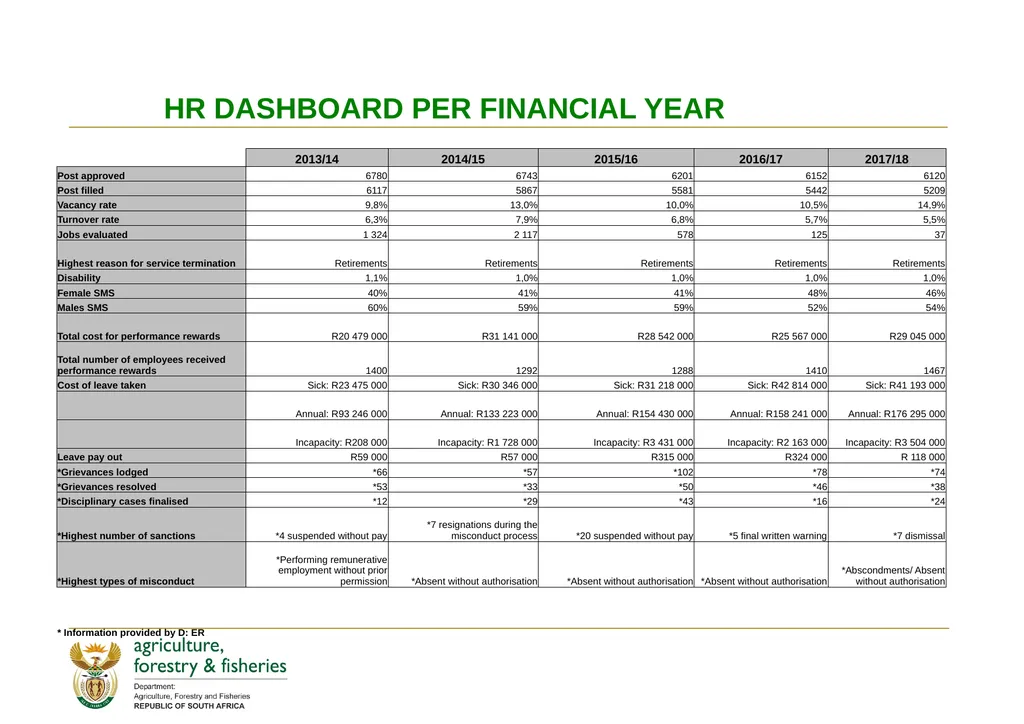 PRESENTATION TO THE PORTFOLIO COMMITTEE OF - slide 44 of 82