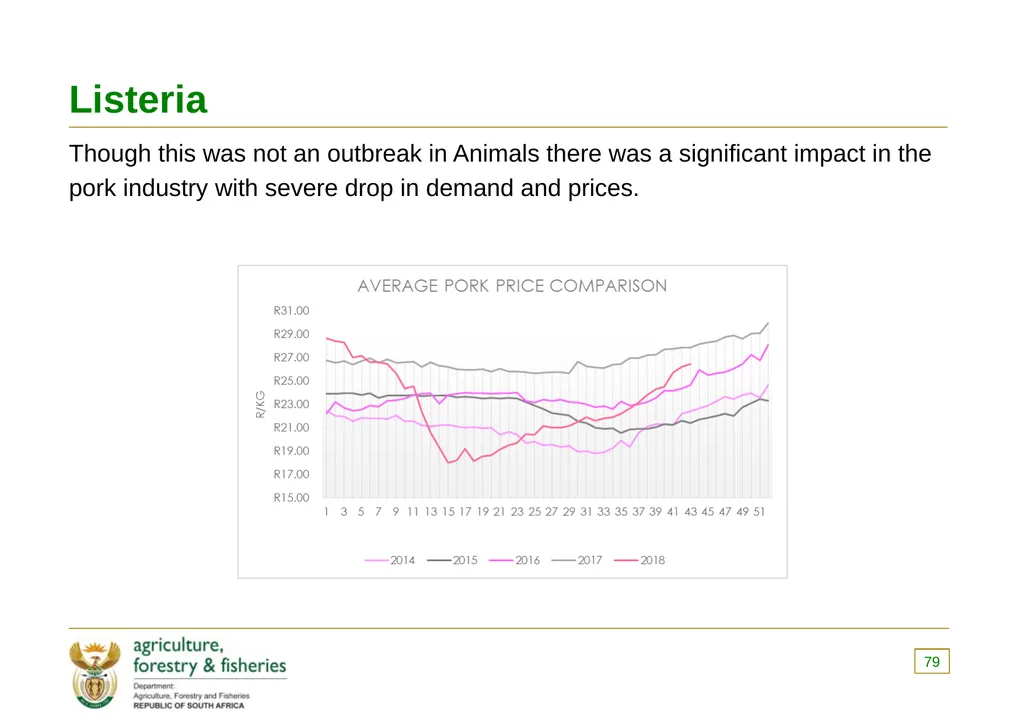 PRESENTATION TO THE PORTFOLIO COMMITTEE OF - slide 79 of 82