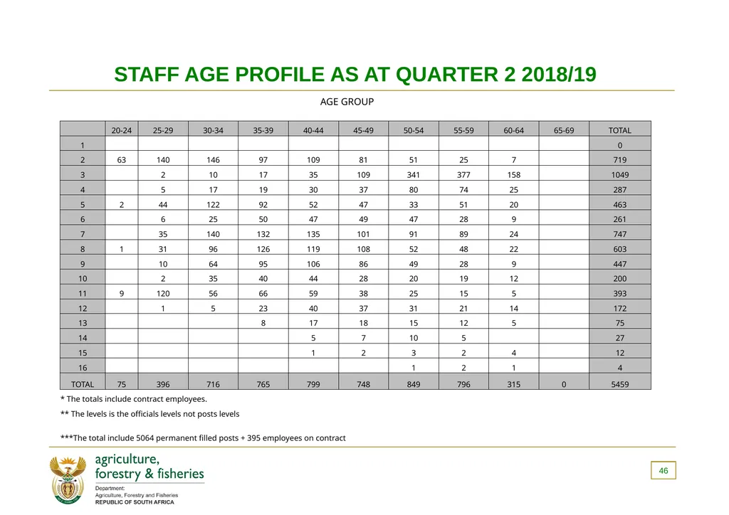 PRESENTATION TO THE PORTFOLIO COMMITTEE OF - slide 46 of 82