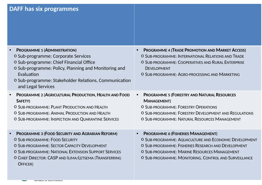 PRESENTATION TO THE PORTFOLIO COMMITTEE OF - slide 9 of 82