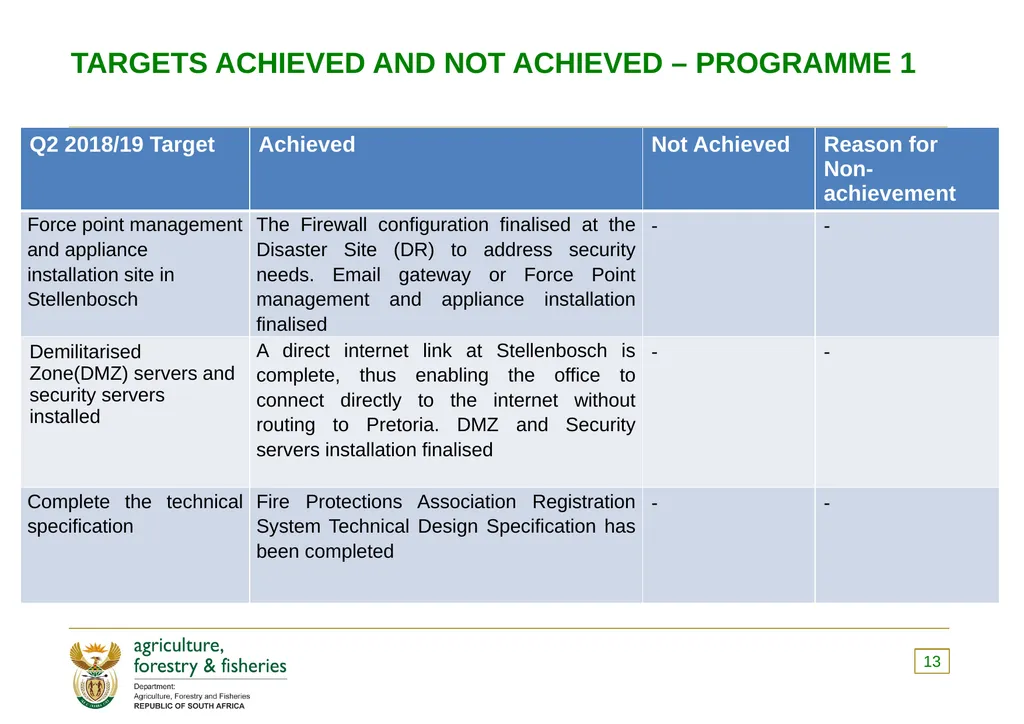 PRESENTATION TO THE PORTFOLIO COMMITTEE OF - slide 13 of 82