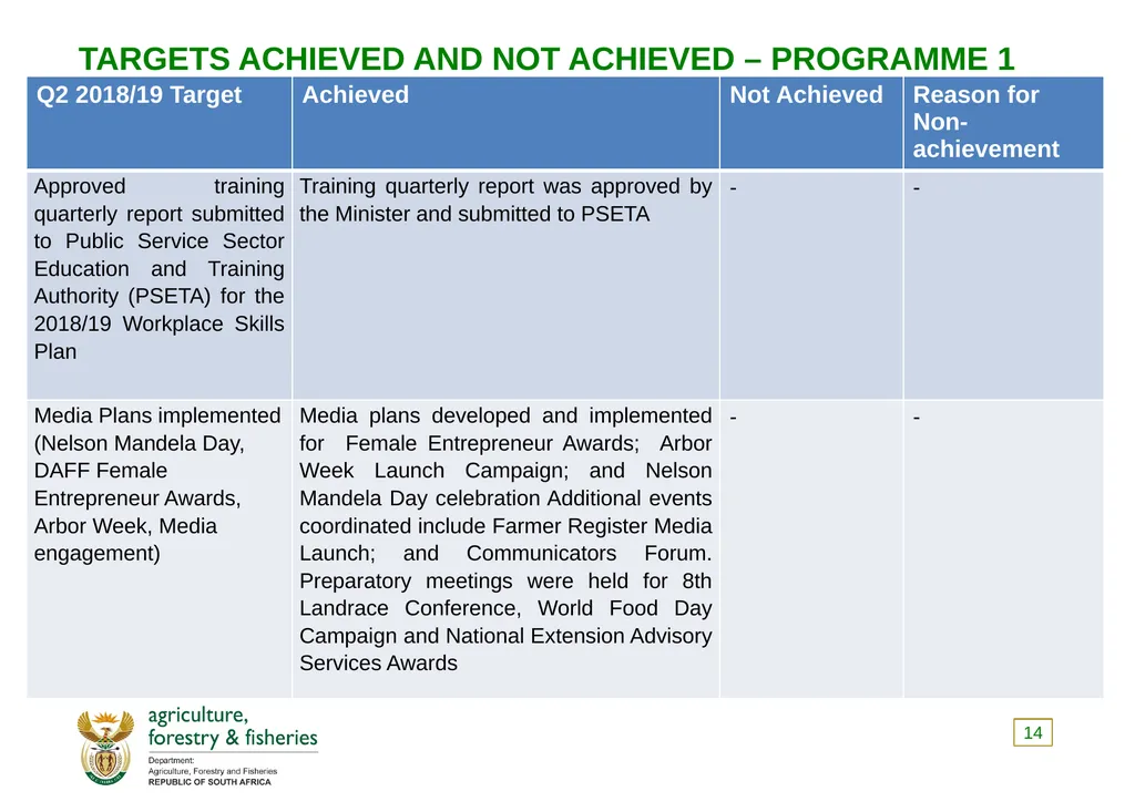 PRESENTATION TO THE PORTFOLIO COMMITTEE OF - slide 14 of 82