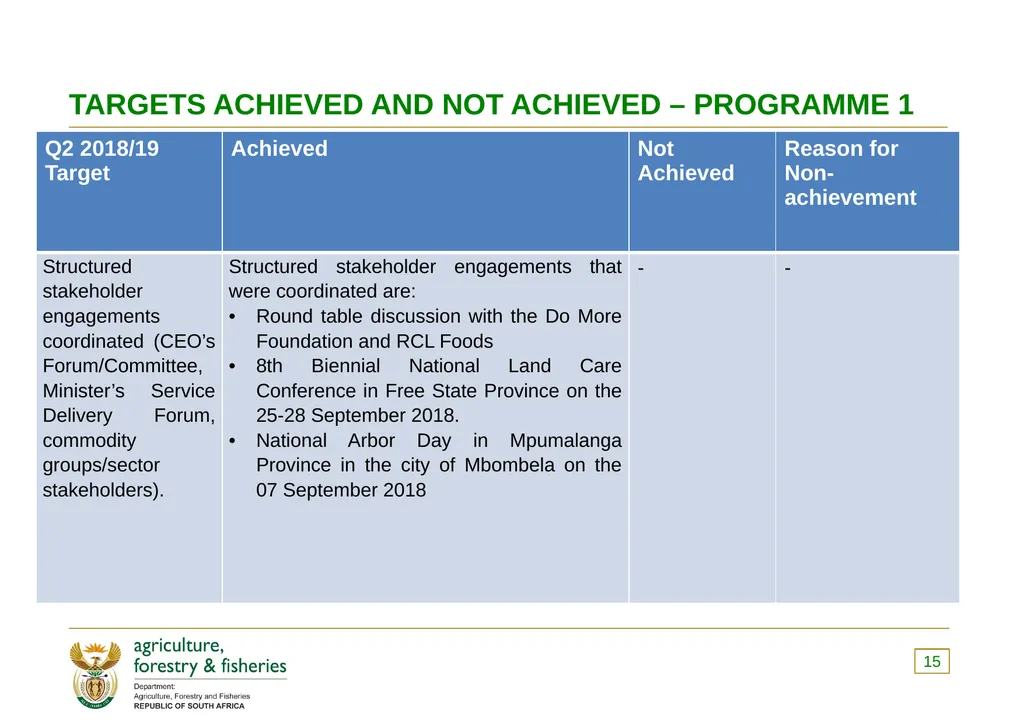 PRESENTATION TO THE PORTFOLIO COMMITTEE OF - slide 15 of 82