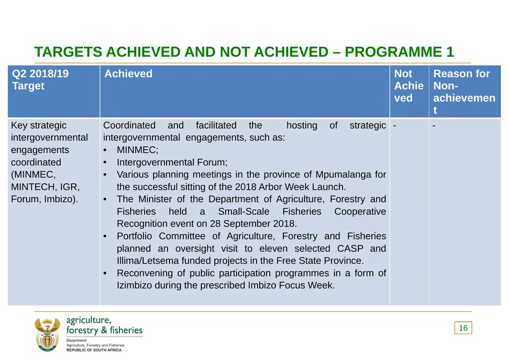 PRESENTATION TO THE PORTFOLIO COMMITTEE OF - slide 16 of 82