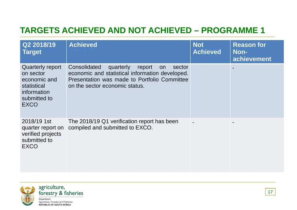 PRESENTATION TO THE PORTFOLIO COMMITTEE OF - slide 17 of 82