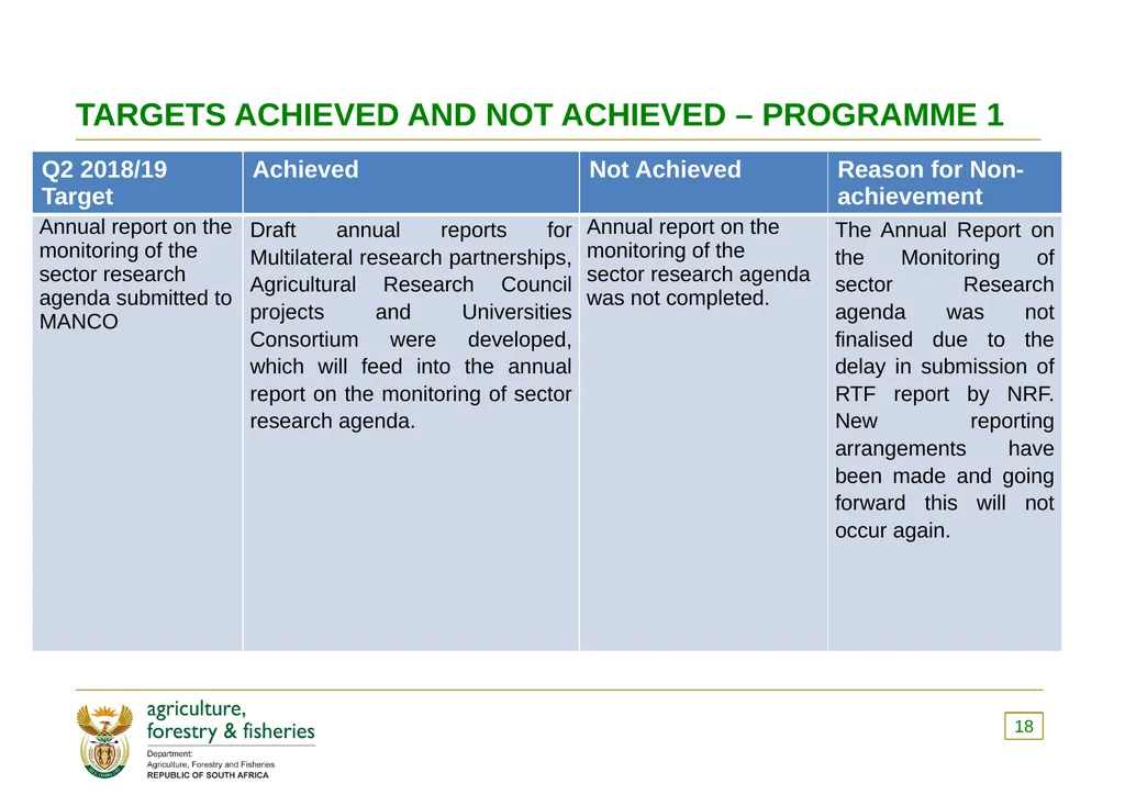 PRESENTATION TO THE PORTFOLIO COMMITTEE OF - slide 18 of 82