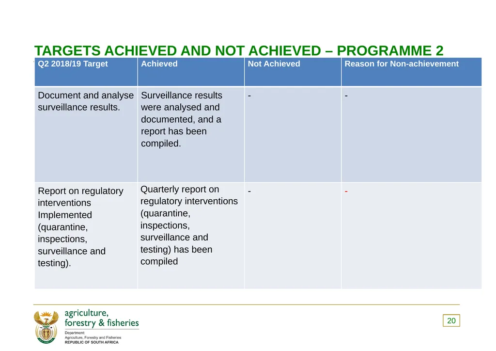 PRESENTATION TO THE PORTFOLIO COMMITTEE OF - slide 20 of 82