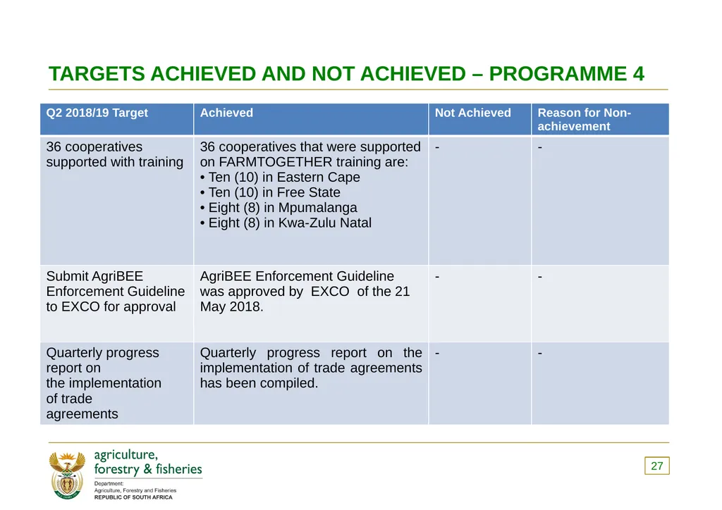 PRESENTATION TO THE PORTFOLIO COMMITTEE OF - slide 27 of 82
