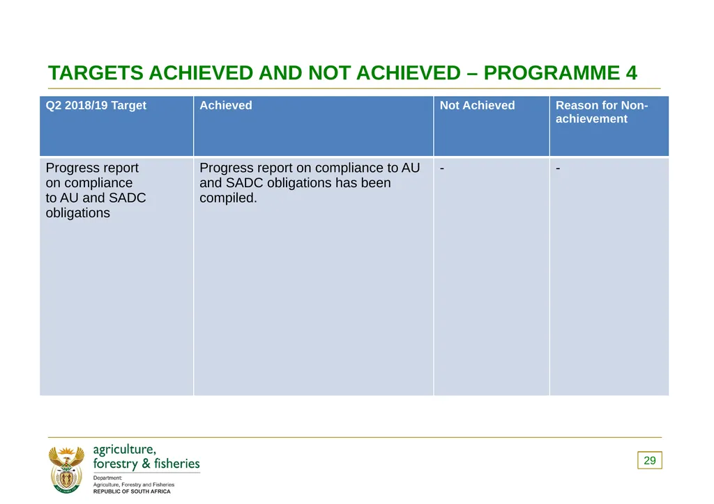 PRESENTATION TO THE PORTFOLIO COMMITTEE OF - slide 29 of 82