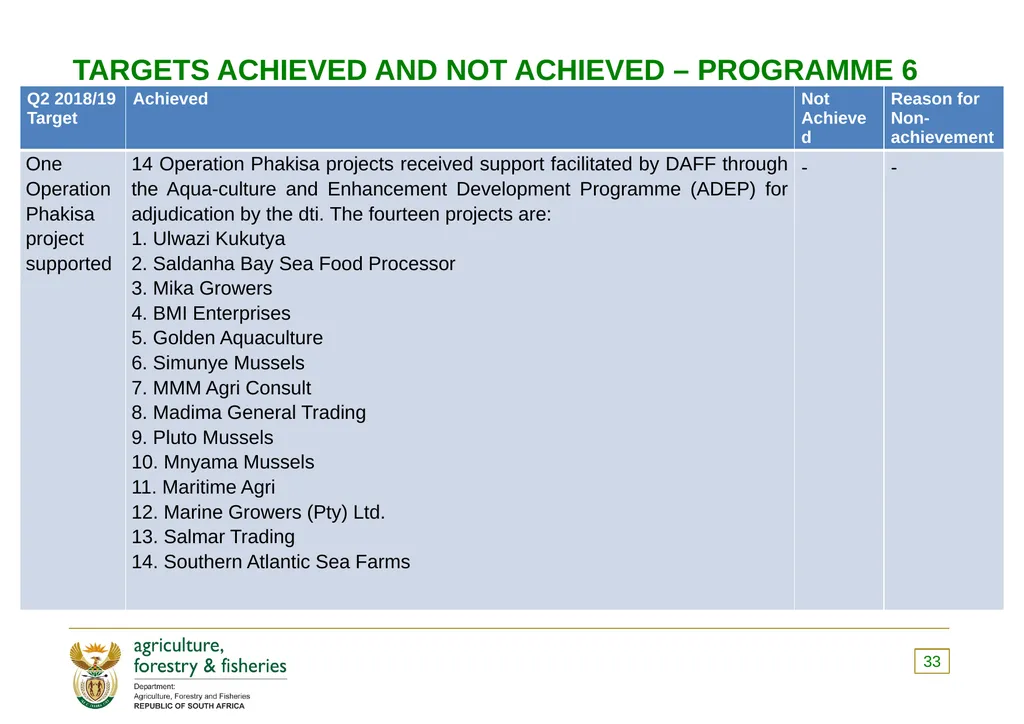 PRESENTATION TO THE PORTFOLIO COMMITTEE OF - slide 33 of 82